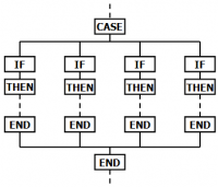 ifthen