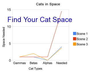 Try the Cat Space Calculator