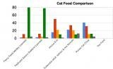 Cat Food Calculator
